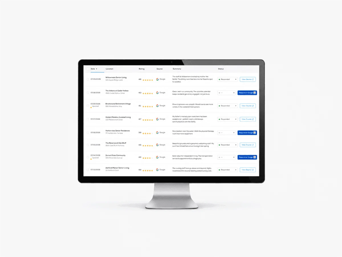 SCF Pulse dashboard showing real-time review alerts from multiple platforms