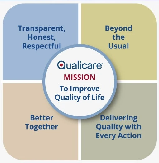 Qualicare Home Care Kansas City mission