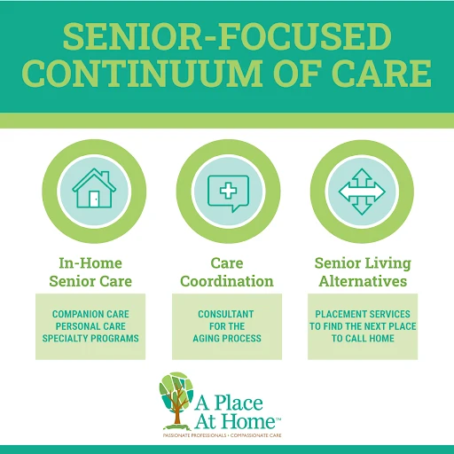 A Place at Home - Littleton Photo (3)