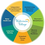 Image of Edgewater Health and Rehab at Waterman (10)