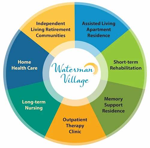 Image of Edgewater Health and Rehab at Waterman (10)