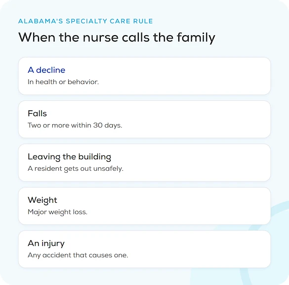 When an Alabama memory care nurse calls the family: a decline in health or behavior, two or more falls within 30 days, a resident leaving the building unsafely, major weight loss or an accident with an injury, part of our guide for Madison, AL