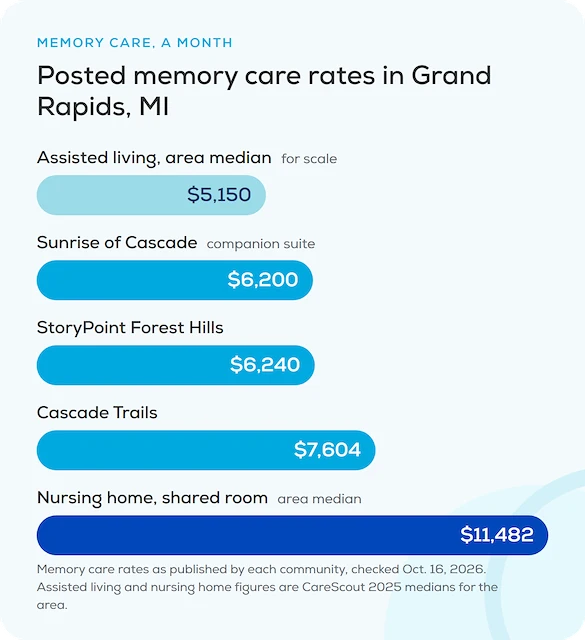 Memory Care in Grand Rapids, MI - Senior Care Finder